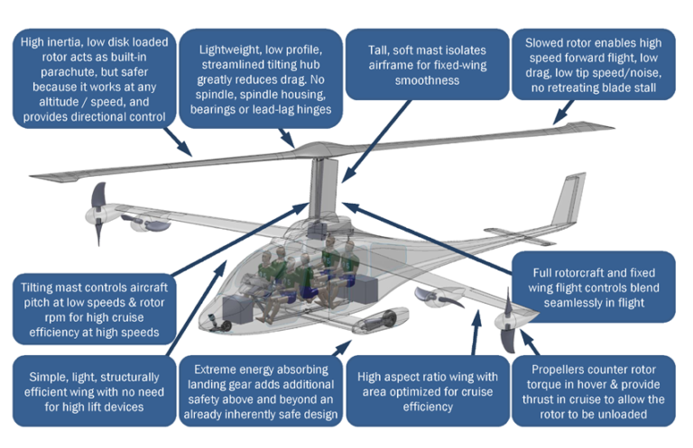 SRC Technology – Carter Aviation Technologies